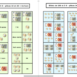 Jeu de dominos sur l’euro.